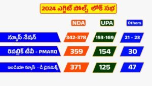 Exit polls -BJP