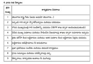 Praja Palana village sabhas Telangana