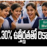 Mulugu SSC results top district