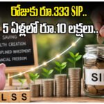 SBI ELSS Tax Saver Fund SIP