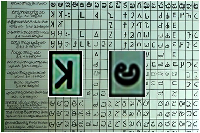 Telugu Script Evolution